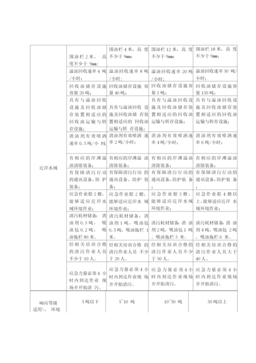 船舶溢油应急及清污管理维护方案.docx