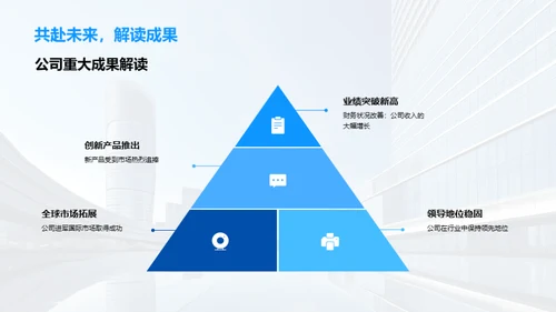 20XX年度金融业回顾展望