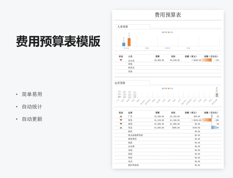 费用预算表模版