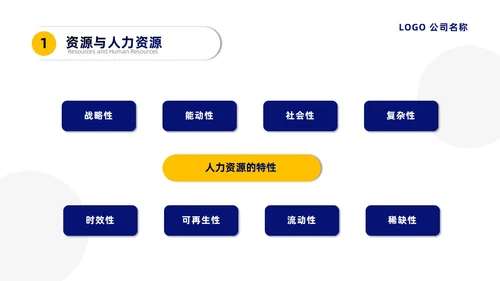蓝黄微粒简约人力资源管理培训PPT员工培训