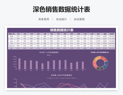 深色销售数据统计表