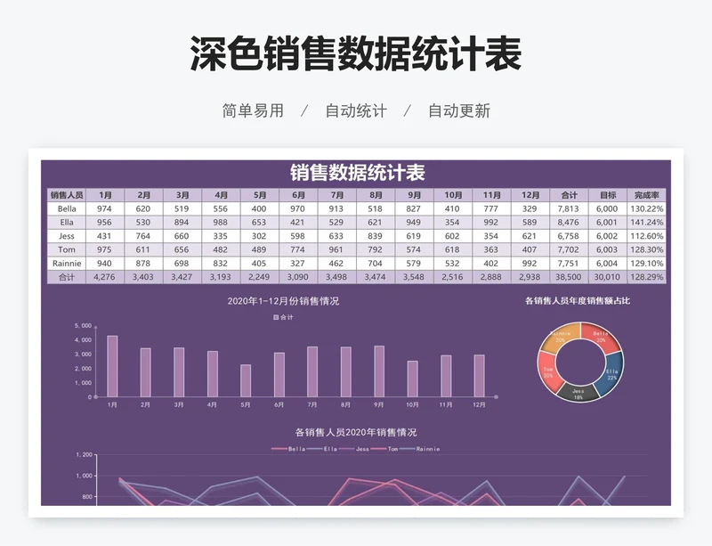 深色销售数据统计表