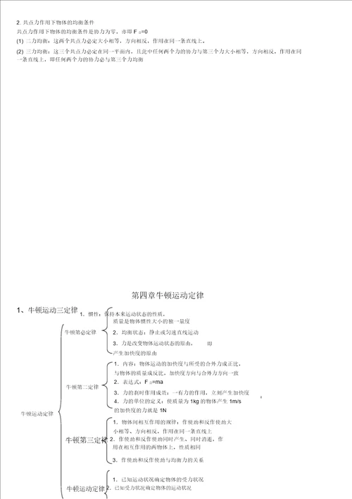 2018高中物理学业水平考试复习提纲