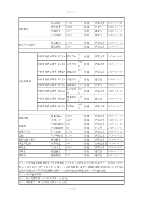 VIE结构相关法律问题分析.docx