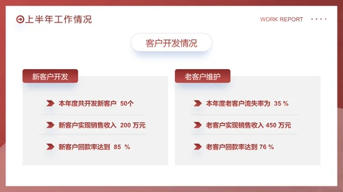 拼搏奋斗销售部工作总结PPT模板