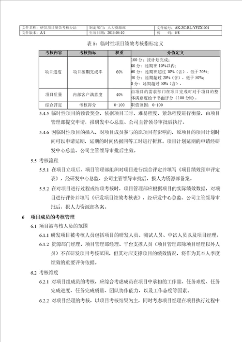 XXX研发项目绩效考核办法