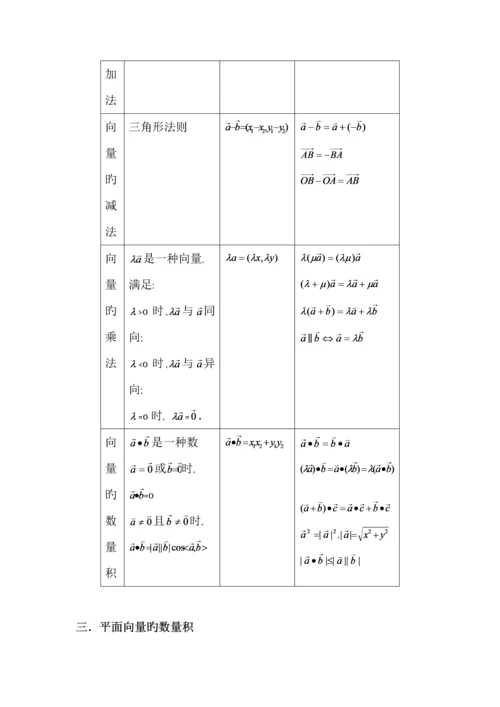 2023年高中数学必修平面向量知识点总结及常见题型.docx