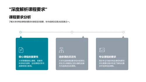 大学申请解密讲座PPT模板