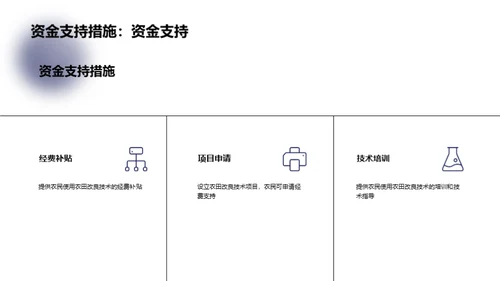 农田优化：提高产量之策