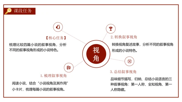 统编版初中语文九年级下册第二单元：打开小说阅读的三把钥匙 课件（共38张PPT）