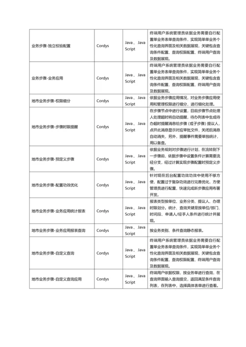 联通业务支撑系统详细设计说明书样本.docx