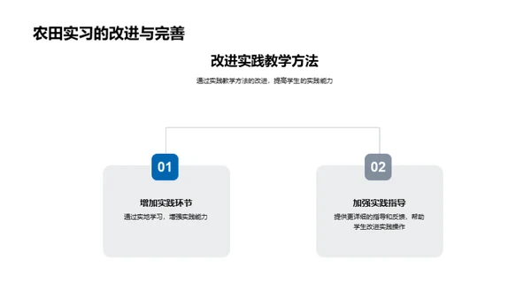 农学实践教学探索