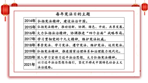 2.宪法是根本法