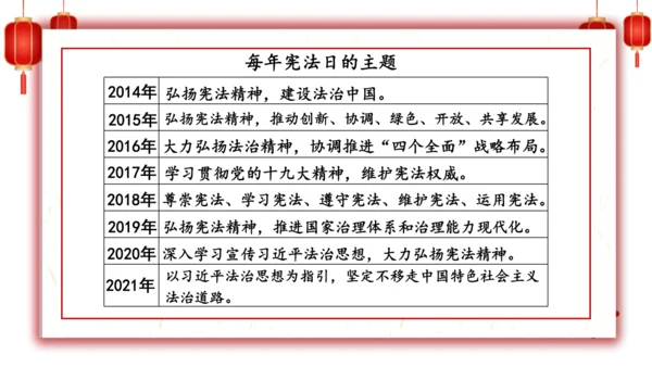 2.宪法是根本法