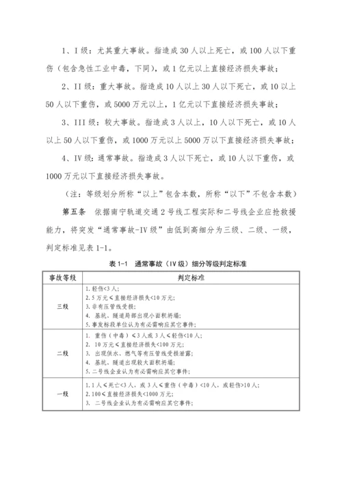 建设有限公司应急救援管理办法模板.docx