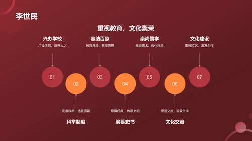 红色历史英雄人物介绍PPT模板