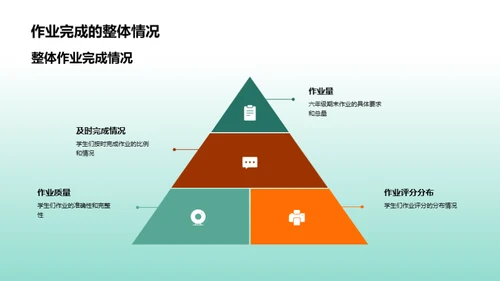 六年级学业分析总结