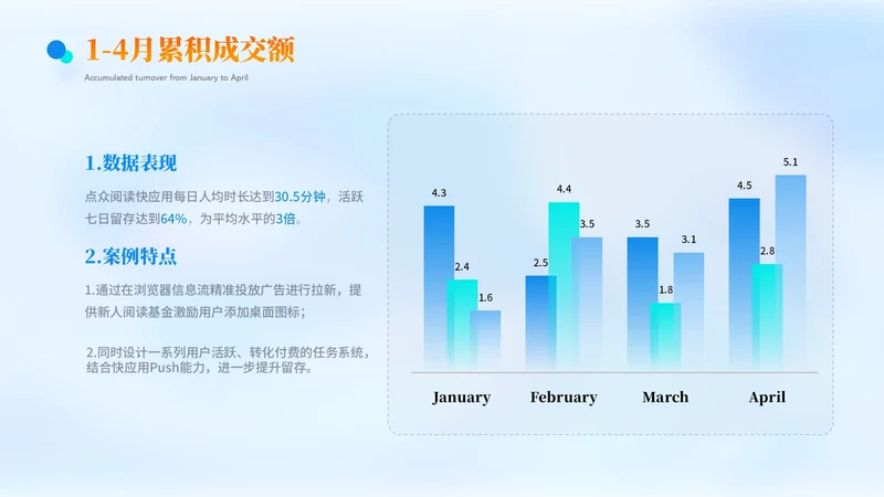 蓝色科技感多项数据分析PPT单页