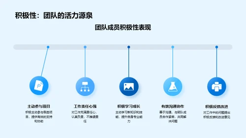 房产团队半年工作回顾