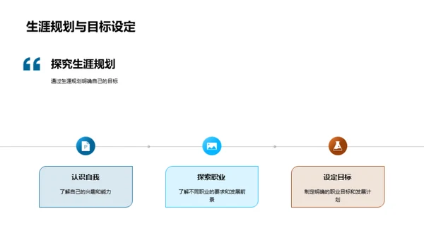 高二生涯规划探索