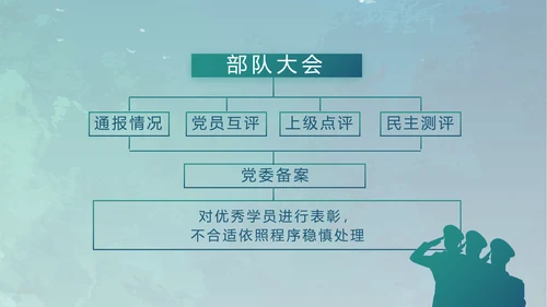 蓝色部队军事工作总结汇报动态PPT