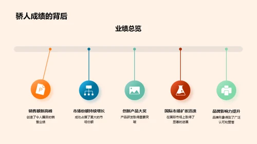 迈向未来的风采