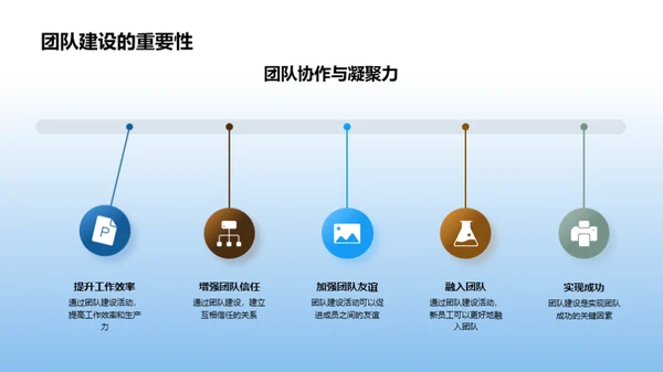 构筑梦想团队