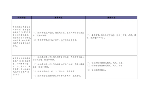 公司安全责任清单.docx