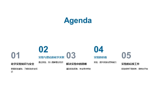 探究化学实验