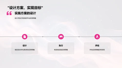 教学反馈助力学习PPT模板