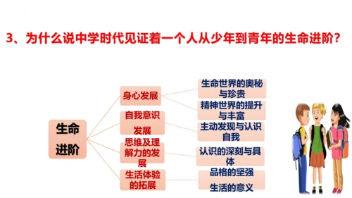 第一课 中学时代 复习课件(共25张PPT)