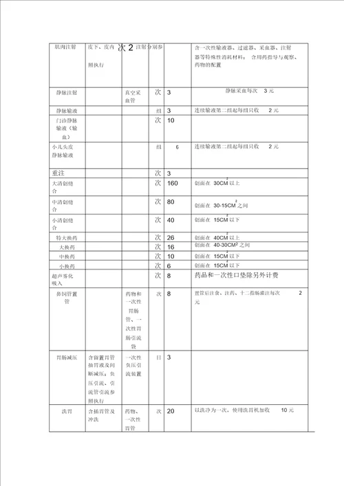 松木塘中心卫生院收费项目明细