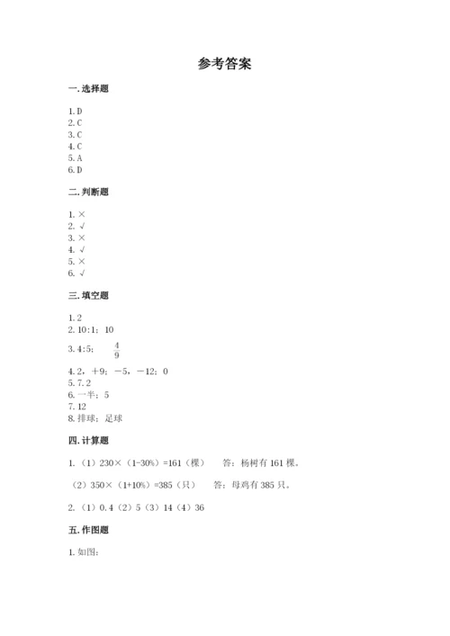 甘德县六年级下册数学期末测试卷（模拟题）.docx