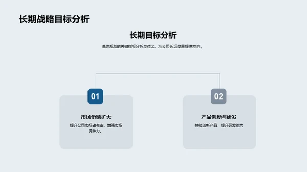 人力驱动的企业进步