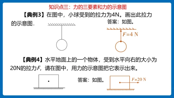 人教版 初中物理 八年级下册 第七章 力 7.1力（习题课） 课件(19页ppt）