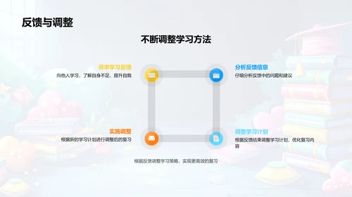 高考英语复习导则PPT模板