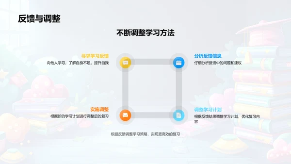 高考英语复习导则PPT模板