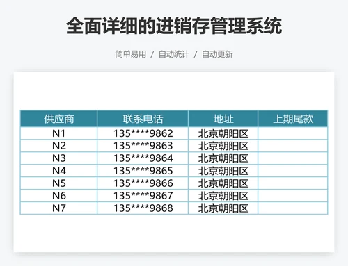 全面详细的进销存管理系统