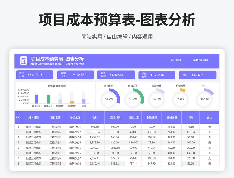 项目成本预算表-图表分析