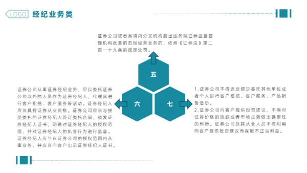 企业合规公司管理通用PPT模板