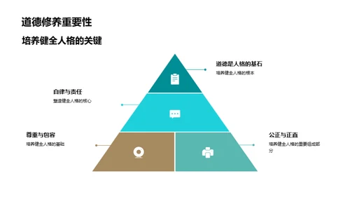 道德塑造人格