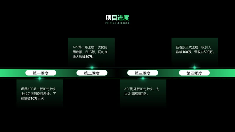 简约风流程关系4项PPT单页