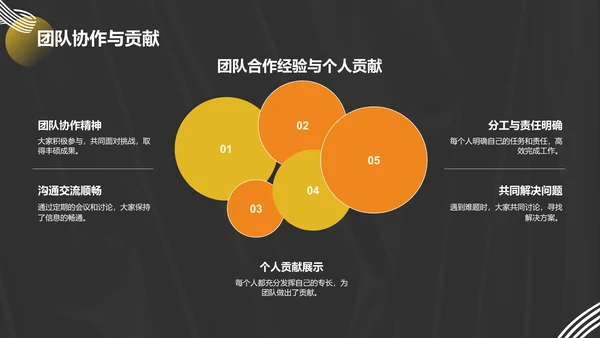 黑色简约风年度述职PPT模板