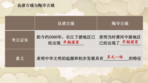 第一单元 史前时期：原始社会与中华文明的起源  单元复习课件（20张PPT）