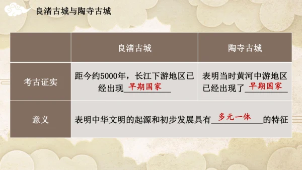 第一单元 史前时期：原始社会与中华文明的起源  单元复习课件（20张PPT）