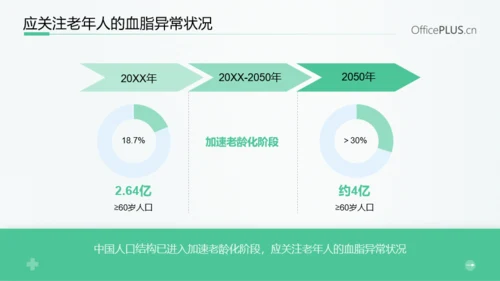 浅绿色医疗风患者高血脂教育PPT模板