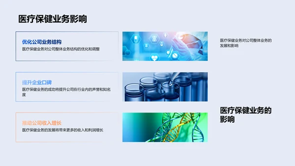 医保业务年度报告PPT模板