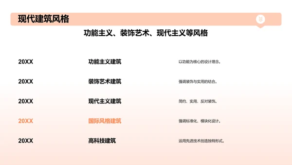 橙色渐变建筑介绍PPT模板