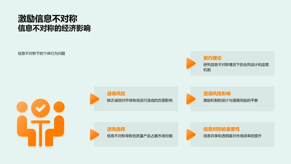 实验经济学解析PPT模板