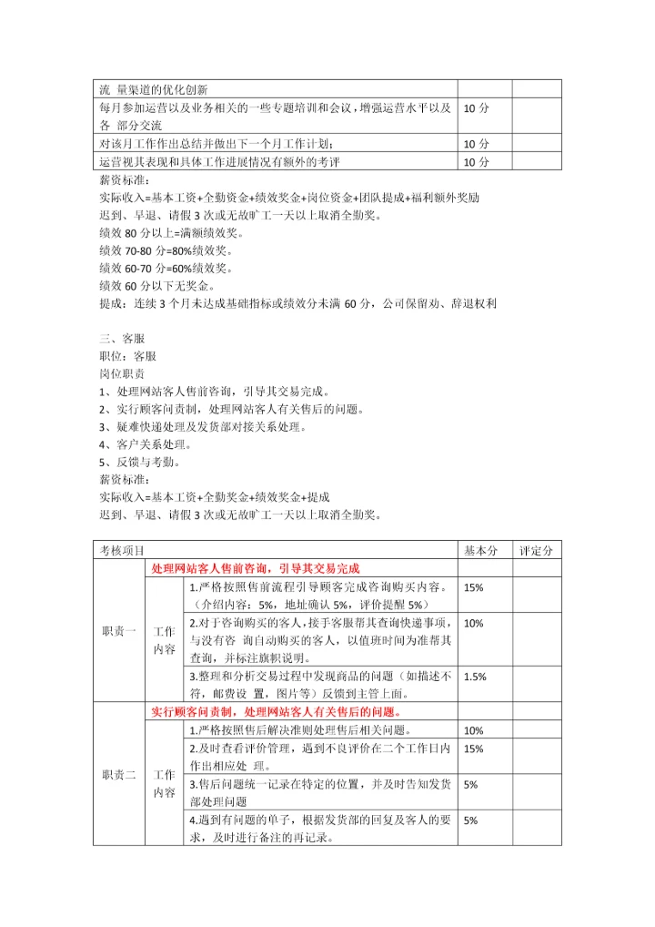 电商人员薪资体系.docx